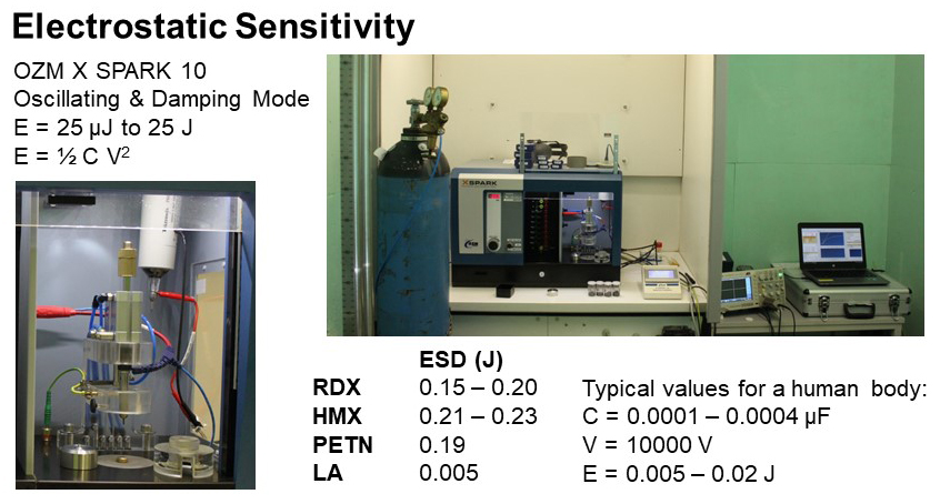Sensitivity Measurement Instrument