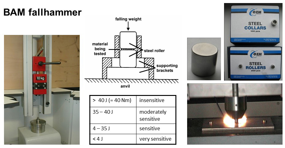 Sensitivity Measurement Instrument