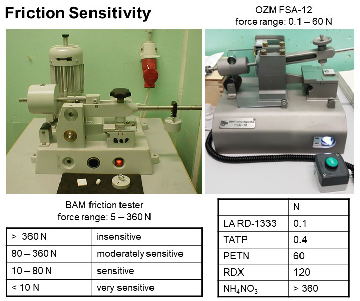 Sensitivity Measurement Instrument